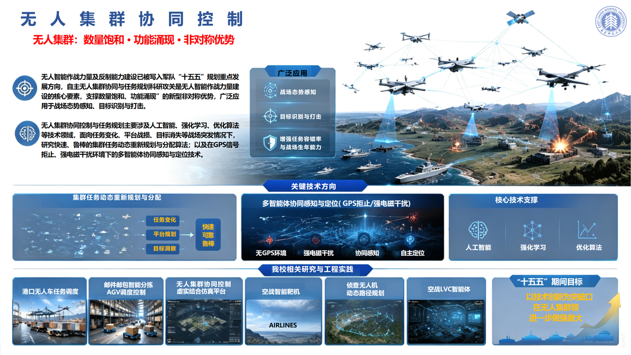 核心研究方向